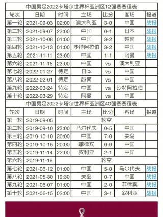 世界杯全部比分一览表(世界杯比分结果表2021)