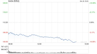 科技股重返跌势拖累美股 投资者关注鲍威尔晚些时候的讲话
