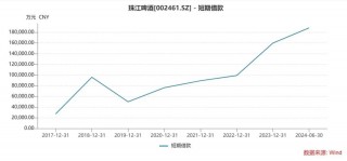 左手大贷、右手大存，珠江啤酒从银行身上赚利差？