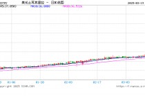 快讯！土耳其里拉兑美元汇率下跌超10% 跌破40整数关口，再创历史新低！