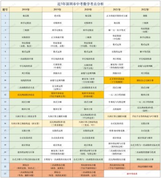 广东vs深圳数据(广东vs深圳数据中心)