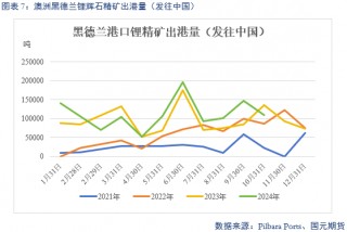 【碳酸锂】供增需减 锂价转弱