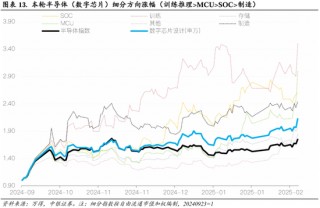 中银策略：继续锚定科技行情