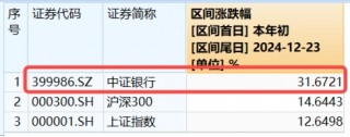 高股息逆市走强，工农中建齐探新高，银行ETF（512800）涨近2%！“中字头”一马当先，中证A100ETF基金摸高1%