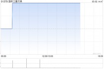 温岭工量刃具将于5月30日派发末期股息每股0.2476港元