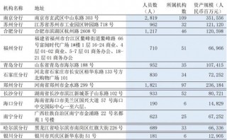 浦发银行中层人事调整 多名人员晋升