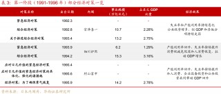 “失去的二十年”，日本政策失败怪圈