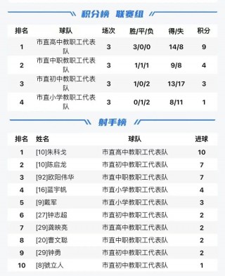 校园足球比赛报道(校园足球比赛报道怎么写)