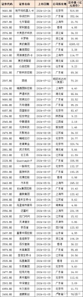 加速，下周4家上会，IPO新常态化啥模样？今年409家终止企业，未来“命”在何方？