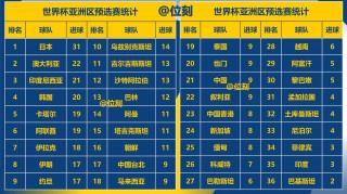 亚冠足球赛排名(亚冠联赛球队排名)