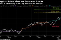 摒弃谨慎态度 市场策略师上调欧洲股市目标