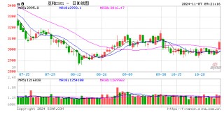 光大期货：11月7日农产品日报