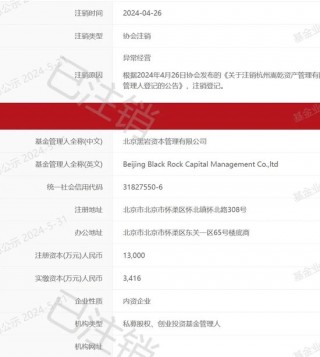 金融圈奇葩！怒怼投资人：江湖大仇！