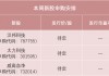 本周3只新股申购，色谱设备龙头来了