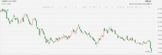 这只财税概念股怎么了？盘中一度跌超8%创6年多来新低