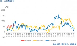 【烧碱】烧碱基本面“偏强”，为何延续下跌？