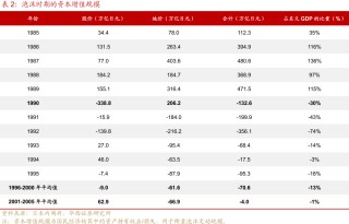“失去的二十年”，日本政策失败怪圈