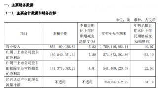 百亿A股，拟发起医药并购！