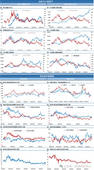 油价大跌近3%，月差表现反映油市降温，要开启新一轮大跌？