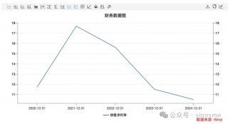 暴跌超2200亿！李宁，业绩失速 / 宁德时代比亚迪，卡住欧美新能源车的脖子？