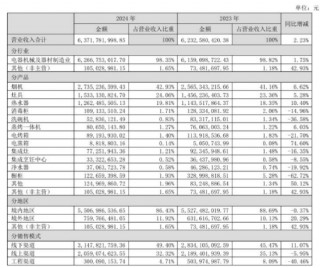 增速跑赢大盘的华帝，重塑厨电新生态
