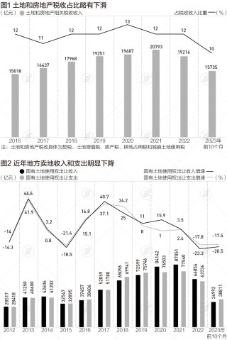 现在可以买房了吗？
