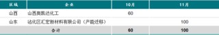 新湖有色（氧化铝）2025年报：盛极而衰 但非此即彼