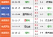 德国vs智利预测(德国与智利足球视频)
