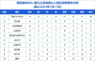 足球运动员数量(足球运动员有多少名)