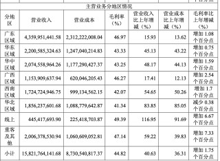 东鹏饮料去年净利增长63%，分红13亿元，拟赴港上市