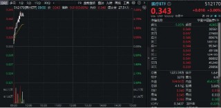 华为将发布AI病理模型，医疗ETF（512170）放量涨3%！AI医疗领衔，美年健康、达安基因涨停，迪安诊断涨逾15%