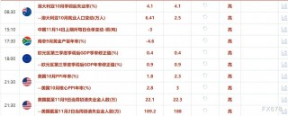 11月14日财经早餐：美国CPI未改美联储降息押注，投行纷纷看跌油价
