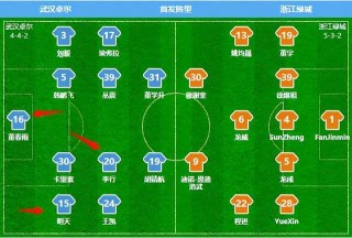 深圳vs卓尔比分(深圳vs广东男篮录像)