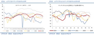 国盛宏观：地产“止跌回稳”信号进一步增多