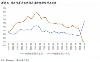 国金宋雪涛：DOGE如何改造美国？