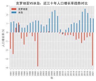 克罗地亚vs冰岛首发(克罗地亚队冰岛比分预测)