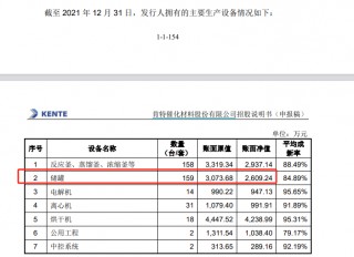 肯特催化IPO通过注册：产能利用率不到70%仍募资扩产 多项财务数据“打架”信披真实性存疑