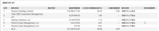 虎牙直播商业“护城河”几近干涸 多元化转型效果不显 营收三连降累亏逾7亿元 短短3日市值蒸发三成
