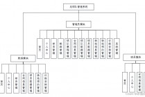 足球队怎样管理(足球队管理层组成部分)
