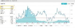 中国5月PMI“乍暖还寒”，飞速轮动行情下如何布局？金融科技罕见逆市普涨，金融科技ETF（159851）劲涨1．2%