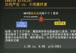 伐发vs(伐发助手王)
