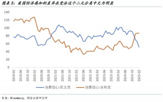 国金宋雪涛：DOGE如何改造美国？