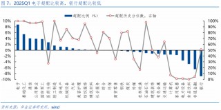 【华金策略邓利军团队-点评报告】加仓汽车、化工、地产，减仓军工、交运