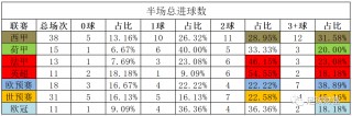 足球盘口经验(足球盘囗分析口诀)