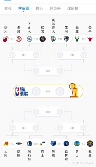 2022nba季后赛结果图(2022nba季后赛几月份开始)