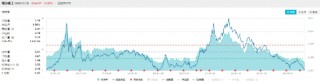 资金、业绩、估值三方助力，化工ETF（516020）逆市收涨0.58%，尾盘溢价高企！
