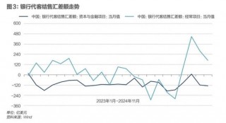 央行接连出手，人民币汇率博弈升级