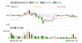 海立股份：公司房产被征收 补偿款逾2989万元