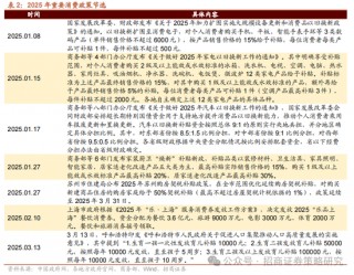 招商策略：消费在2025年有望成为AI+之外的第二主线