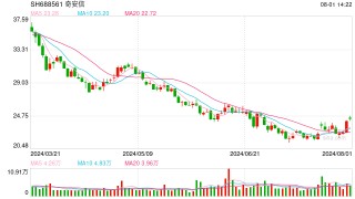 7.78亿元！中国电子拟接手奇安信5%股份 奇安信两高管合计套现2.2亿元